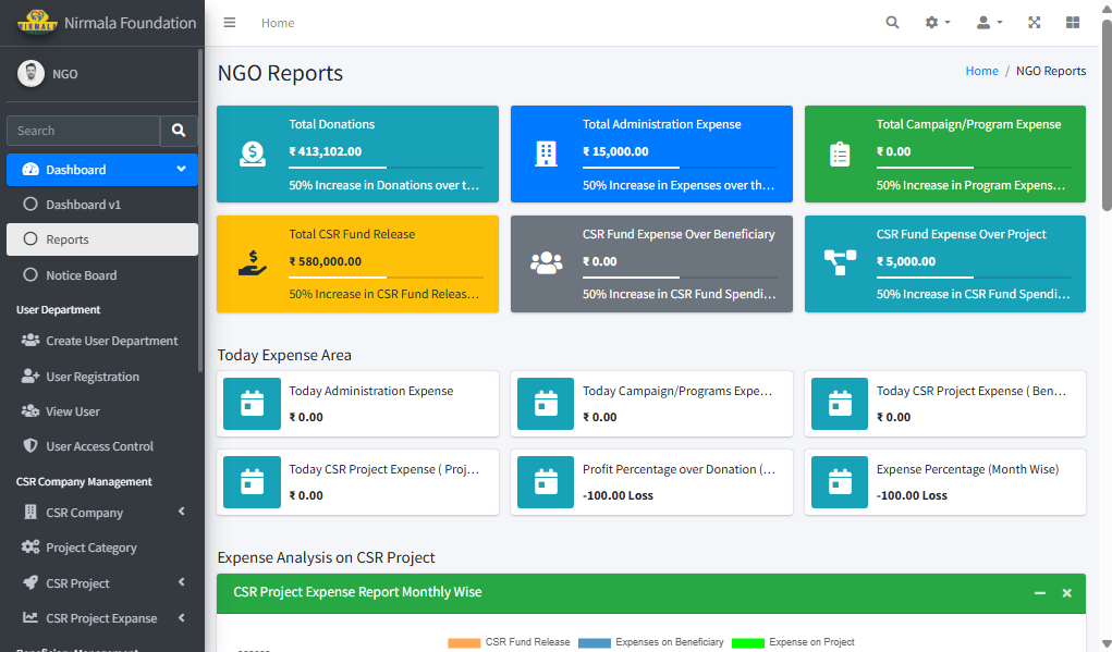 ngo management software